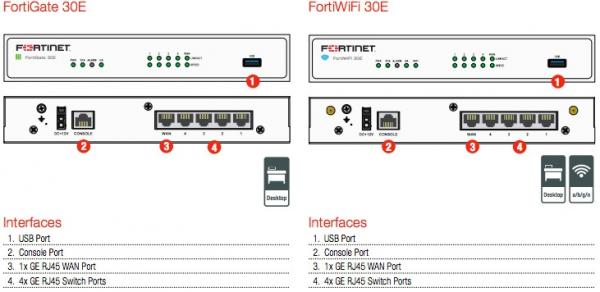 ראוטר FortiNet FortiGate-30E 3Y Bundle