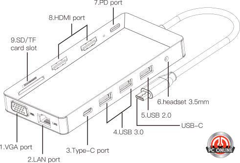תחנת עגינה TOPX USB-C ל HDMIX2 VGA USB-C USB PL RJ45 MICRO SD