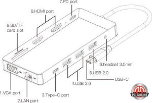 תחנת עגינה USB C למגוון חיבורים כולל 2 יציאות HDMI עם תמיכה ב-MST עד 3 מסכים שונים  C31.541 TOPX