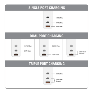 מטען למחשב נייד Hyper 140W USB-C Charger with USB-C 2.1 Cable